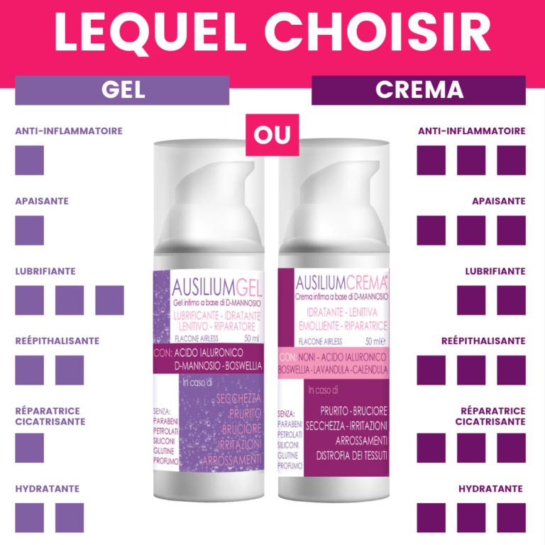 Diffèrence entre Ausilium Crema et Ausilium Gel