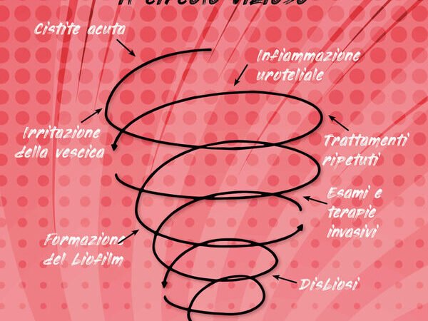 Cistiti recidivanti: come una problematica ‘semplice’ diventa cronica